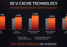 Regardez Amd Dévoiler De Nouveaux Processeurs Et Cartes Graphiques Lors