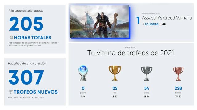 Résumé PlayStation 2021: comment voir vos heures jouées sur PS4 et PS5, les trophées et plus 2 Résumé PlayStation 2021