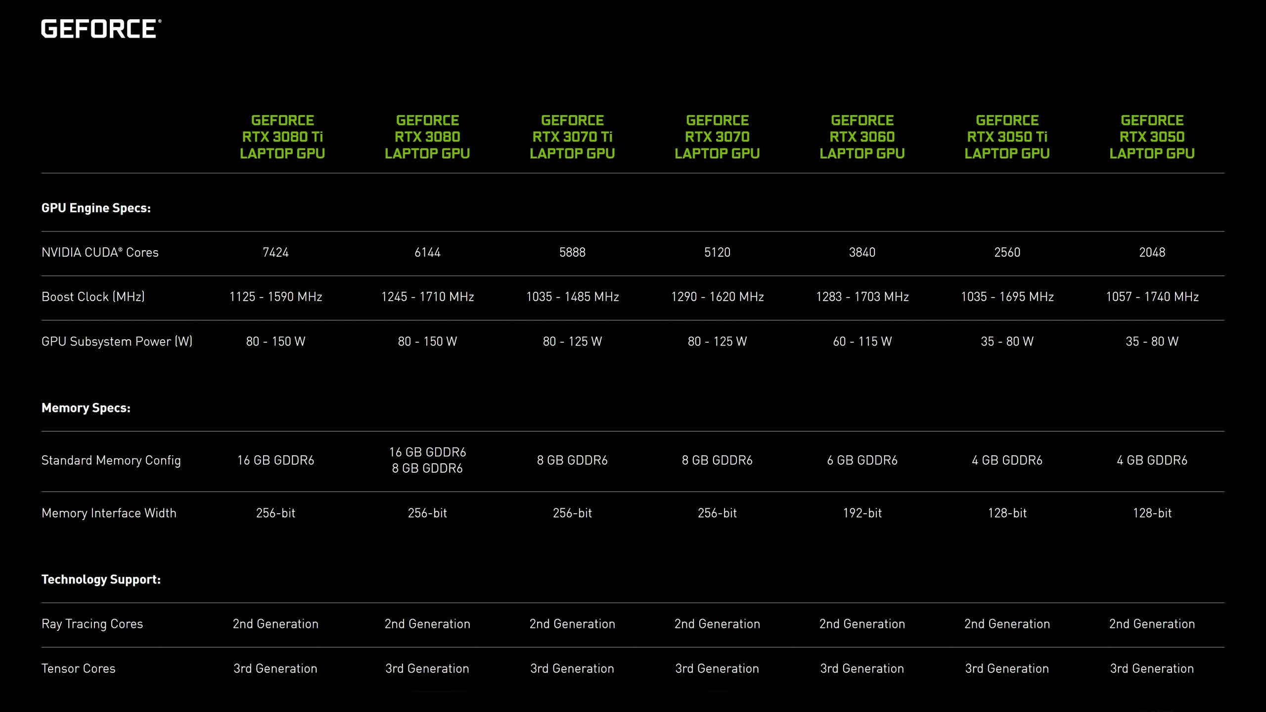 1644492432 197 Revue du GPU pour ordinateur portable Nvidia GeForce RTX 3080