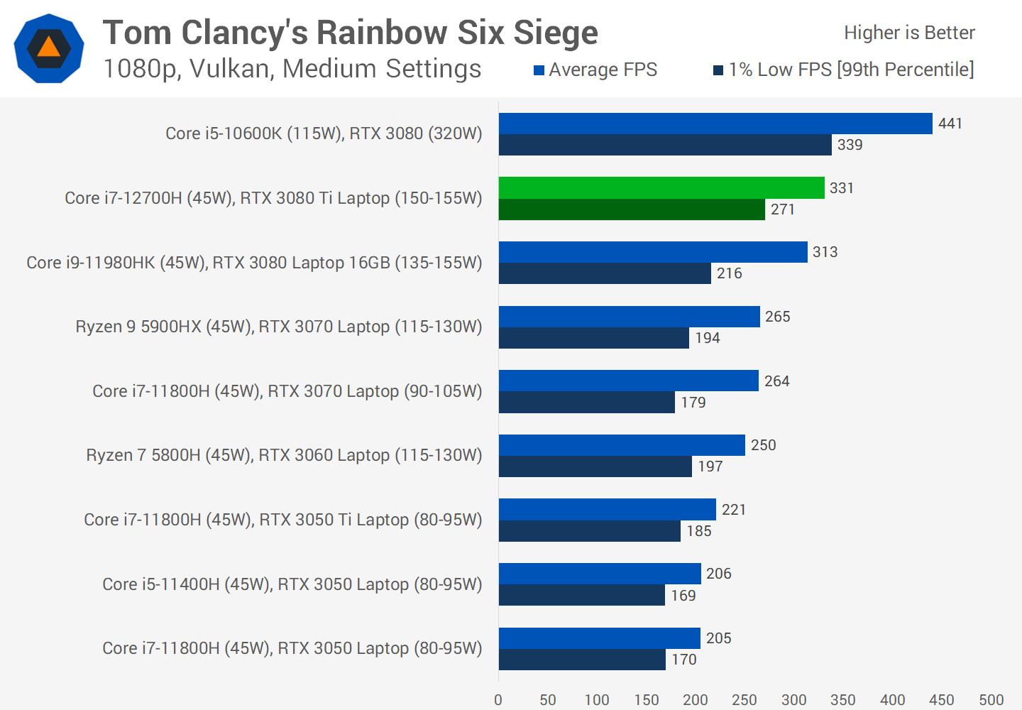1644492434 328 Revue du GPU pour ordinateur portable Nvidia GeForce RTX 3080