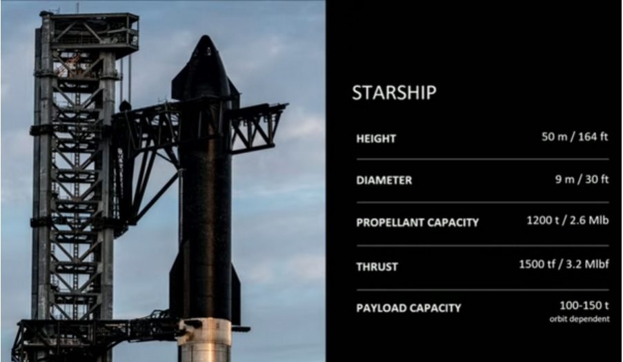 Des fusées Falcon 9 aux véhicules Starship : voici comment Elon Musk envisage l'avenir de SpaceX 2 1644582791 622 Des fusees Falcon 9 aux vehicules Starship voici comment