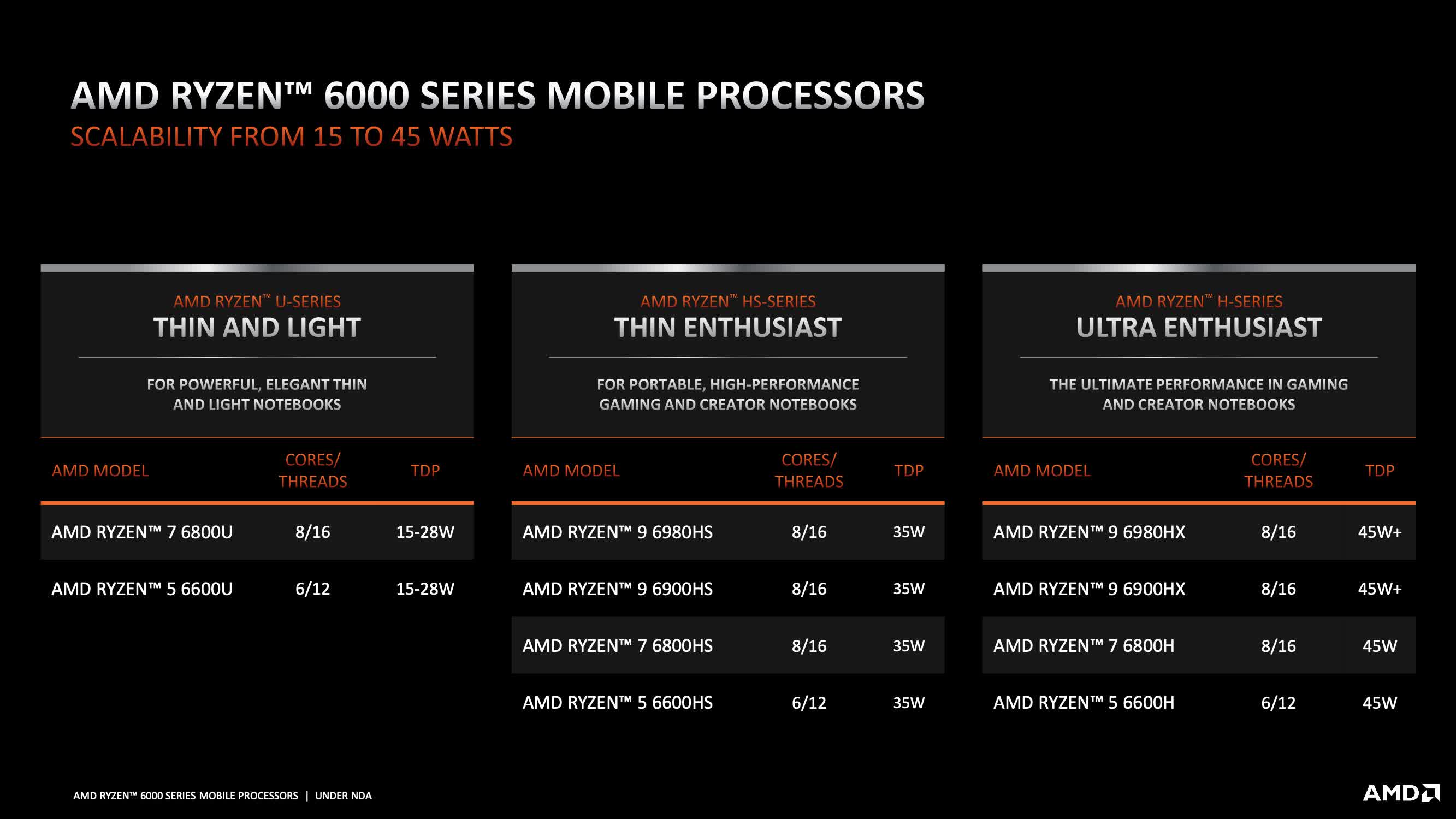 AMD lance la série Ryzen 6000 pour ordinateurs portables : quoi de neuf avec l'architecture Zen 3+ ? 4 1645107015 354 AMD lance la serie Ryzen 6000 pour ordinateurs portables