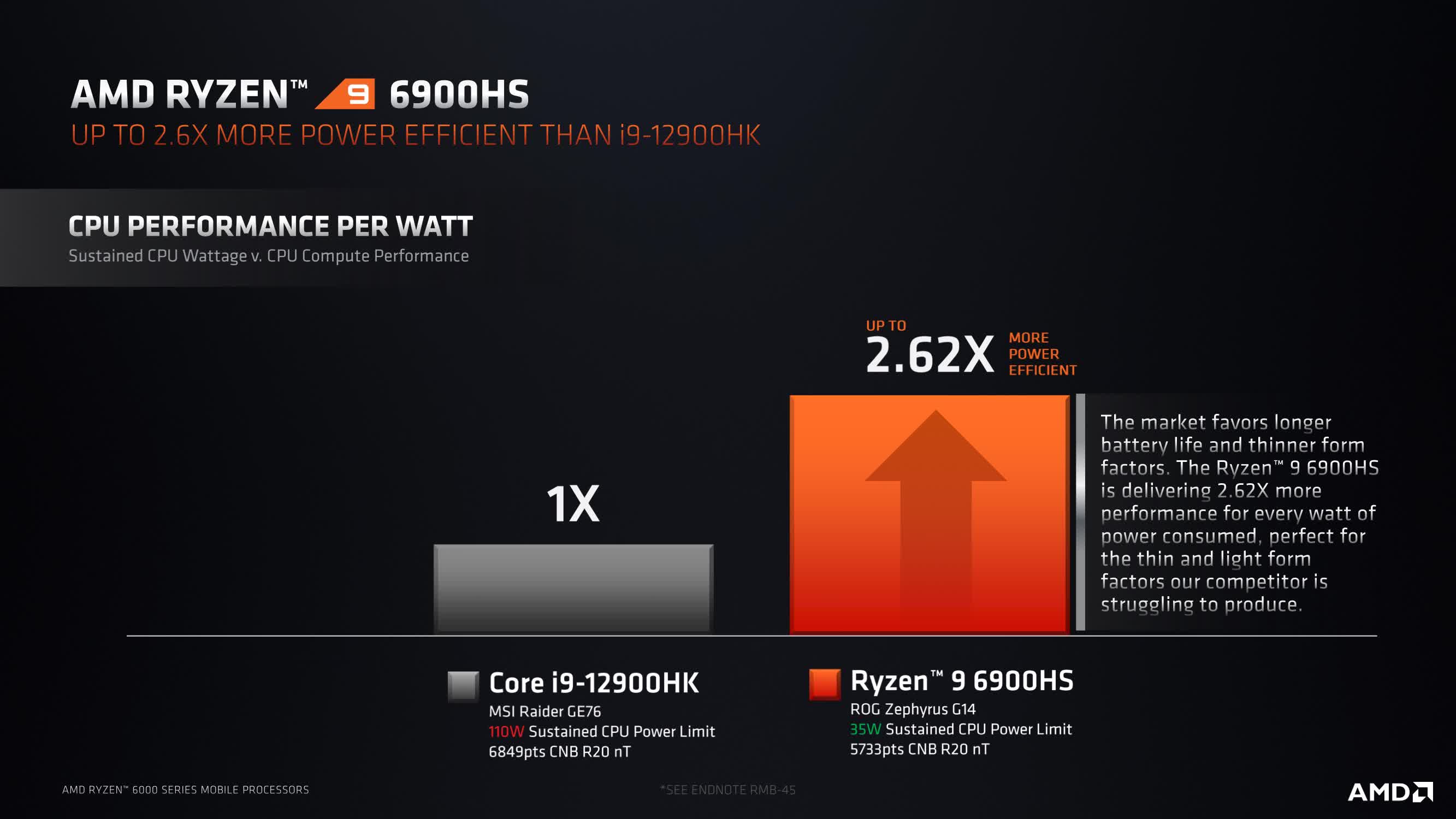 AMD lance la série Ryzen 6000 pour ordinateurs portables : quoi de neuf avec l'architecture Zen 3+ ? 7 1645107018 435 AMD lance la serie Ryzen 6000 pour ordinateurs portables