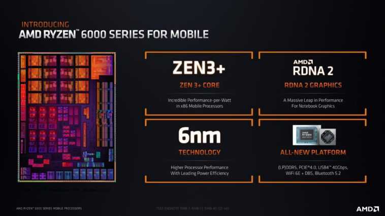 AMD lance la série Ryzen 6000 pour ordinateurs portables : quoi de neuf avec l'architecture Zen 3+ ? 1 Amd Lance La Série Ryzen 6000 Pour Ordinateurs Portables :