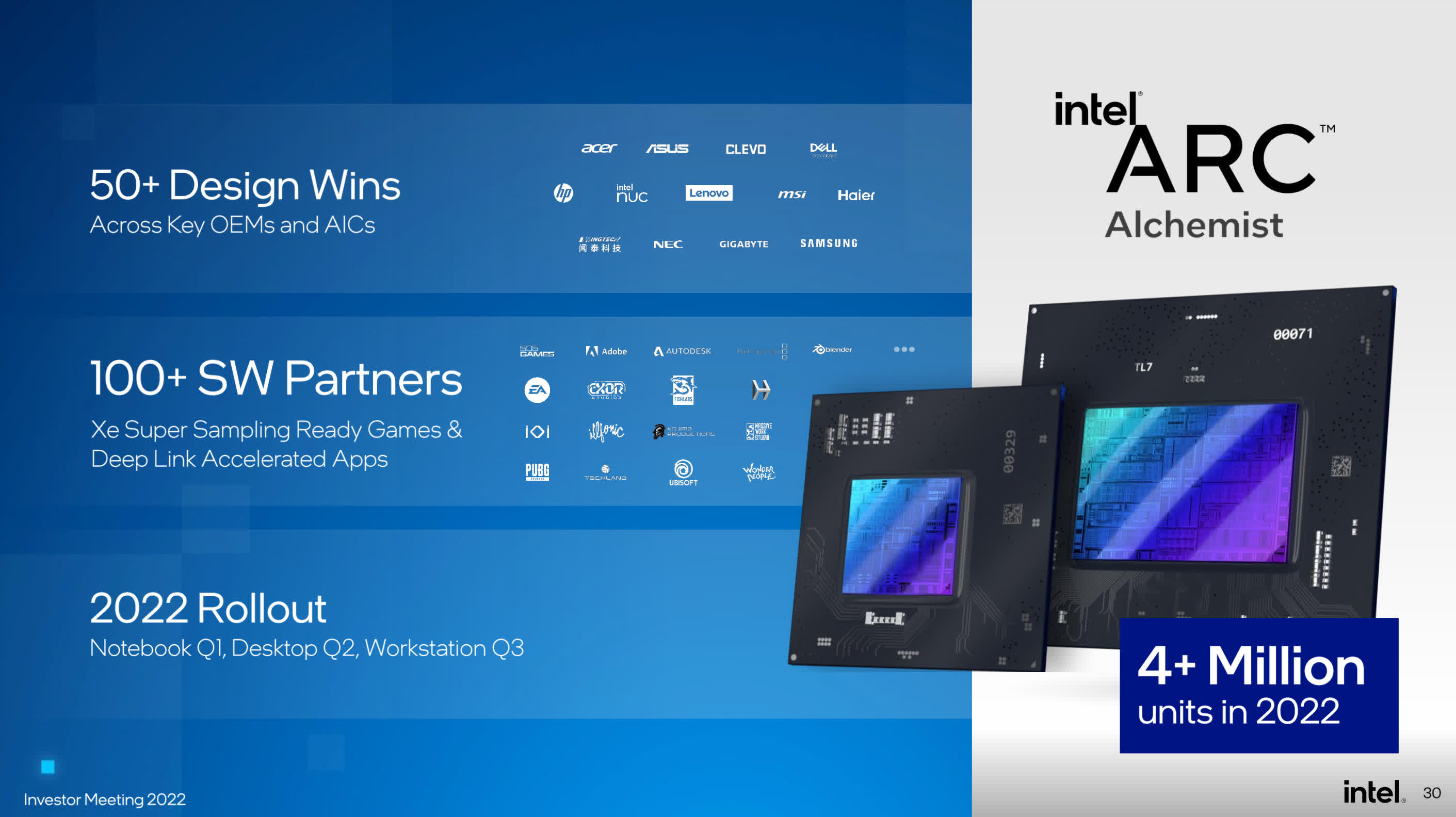 1645138628 360 Intel annonce que les GPU pour ordinateurs portables Arc arrivent