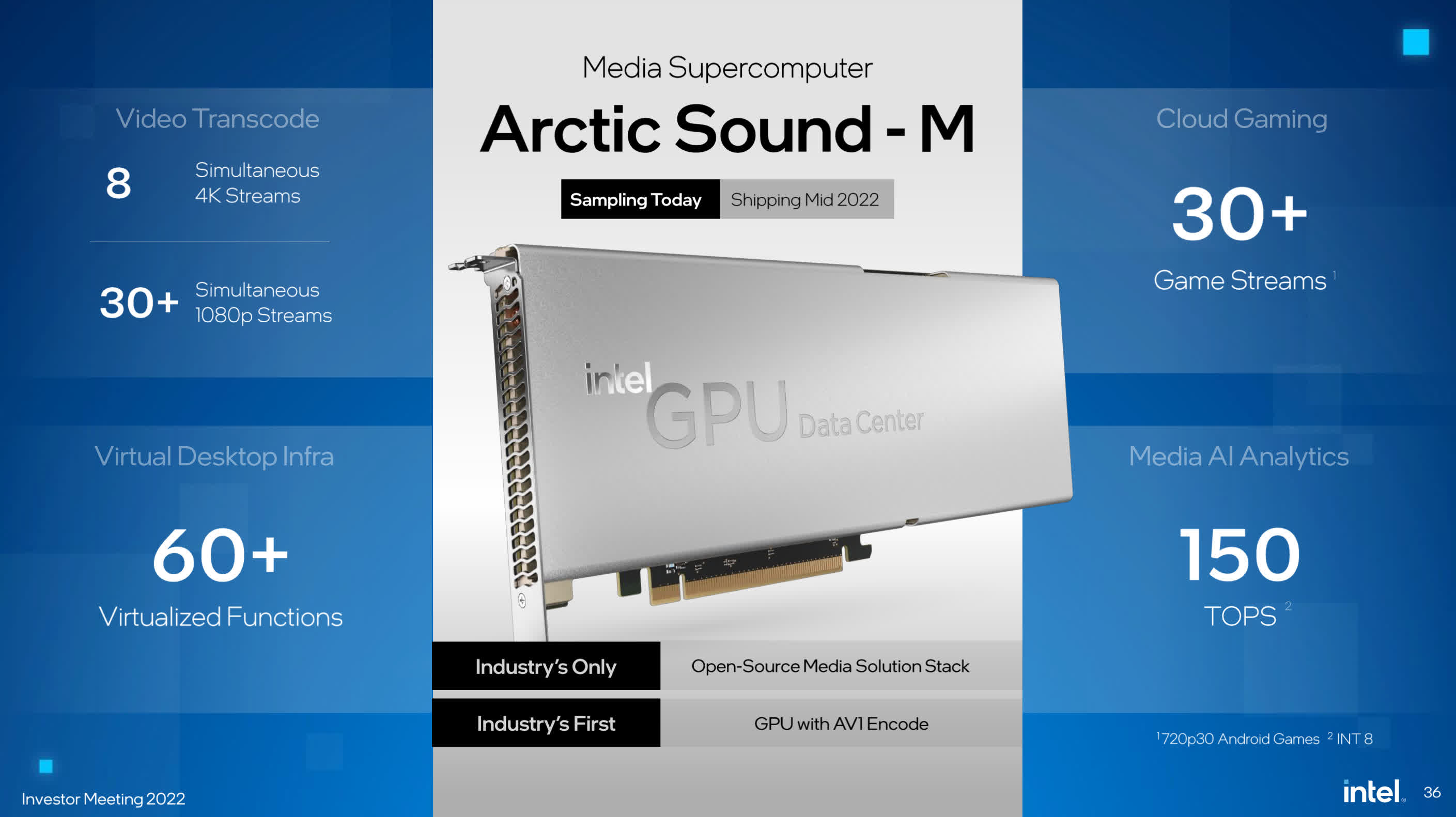 1645138629 147 Intel annonce que les GPU pour ordinateurs portables Arc arrivent