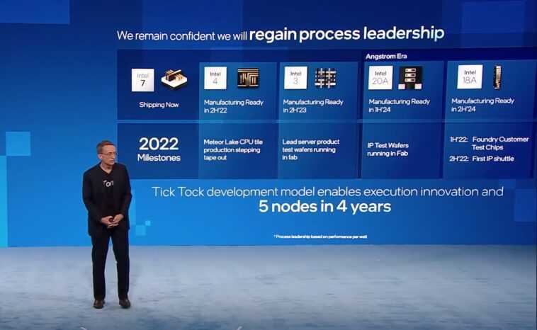 Intel dévoile sa feuille de route technologique jusqu'en 2024, Raptor Lake arrivera plus tard cette année 1 Intel Dévoile Sa Feuille De Route Technologique Jusqu'en 2024, Raptor