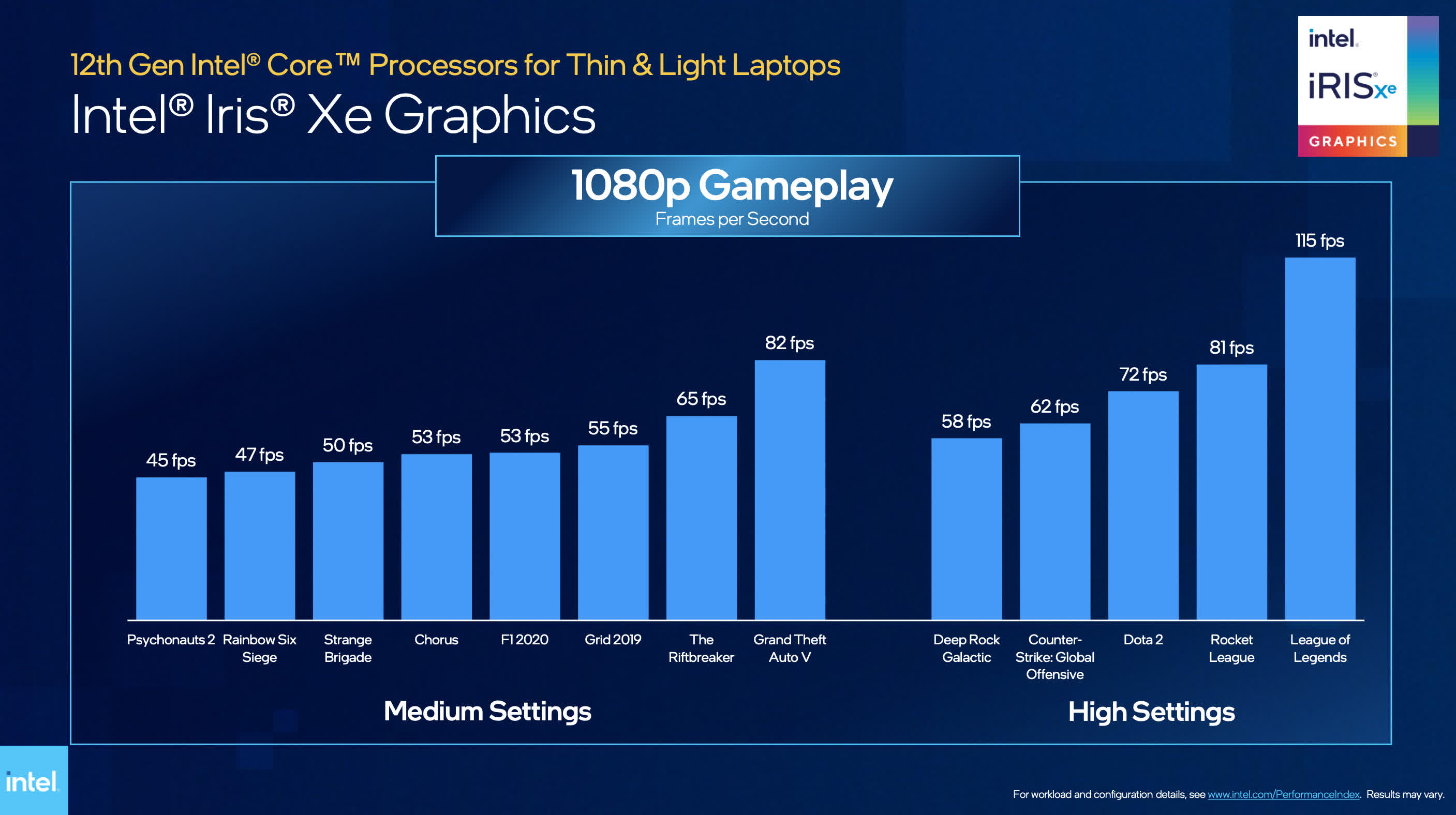 Intel lance les processeurs Alder Lake des séries P et U de 12e génération pour les ordinateurs portables légers 3 1645659908 791 Intel lance les processeurs Alder Lake des series P et