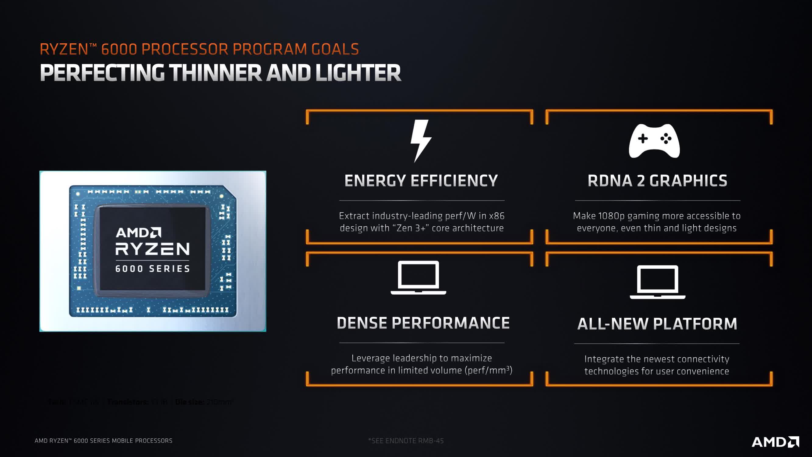 AMD lance la série Ryzen 6000 pour ordinateurs portables : quoi de neuf avec l'architecture Zen 3+ ? 2 AMD lance la serie Ryzen 6000 pour ordinateurs portables