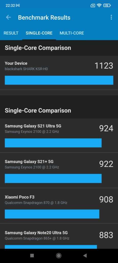 Black Shark Pro 4 Benchmark Geekbench Single Core