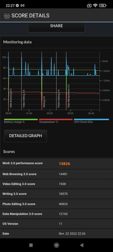 Black Shark Pro 4 Benchmark Pc Mark Scorel