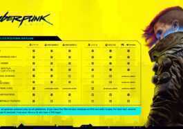 Cyberpunk 2077 Patch 1.5 Ajoute Des Mises à Niveau De