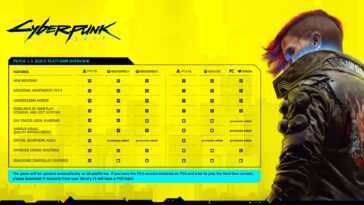 Cyberpunk 2077 Patch 1.5 Ajoute Des Mises à Niveau De