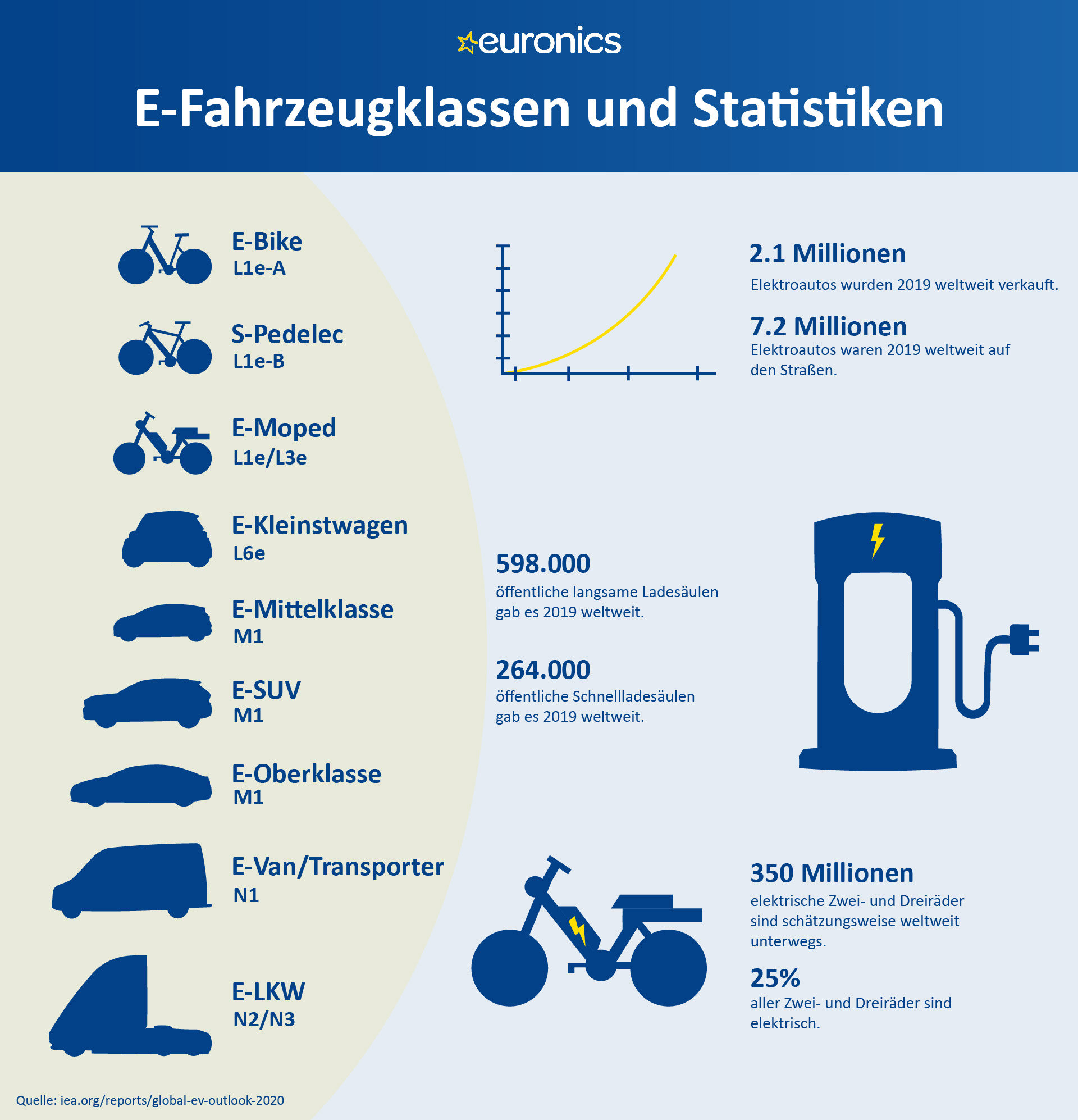Infographie : Les classes de véhicules électriques les plus courantes 2 Infographie Les classes de vehicules electriques les plus courantes