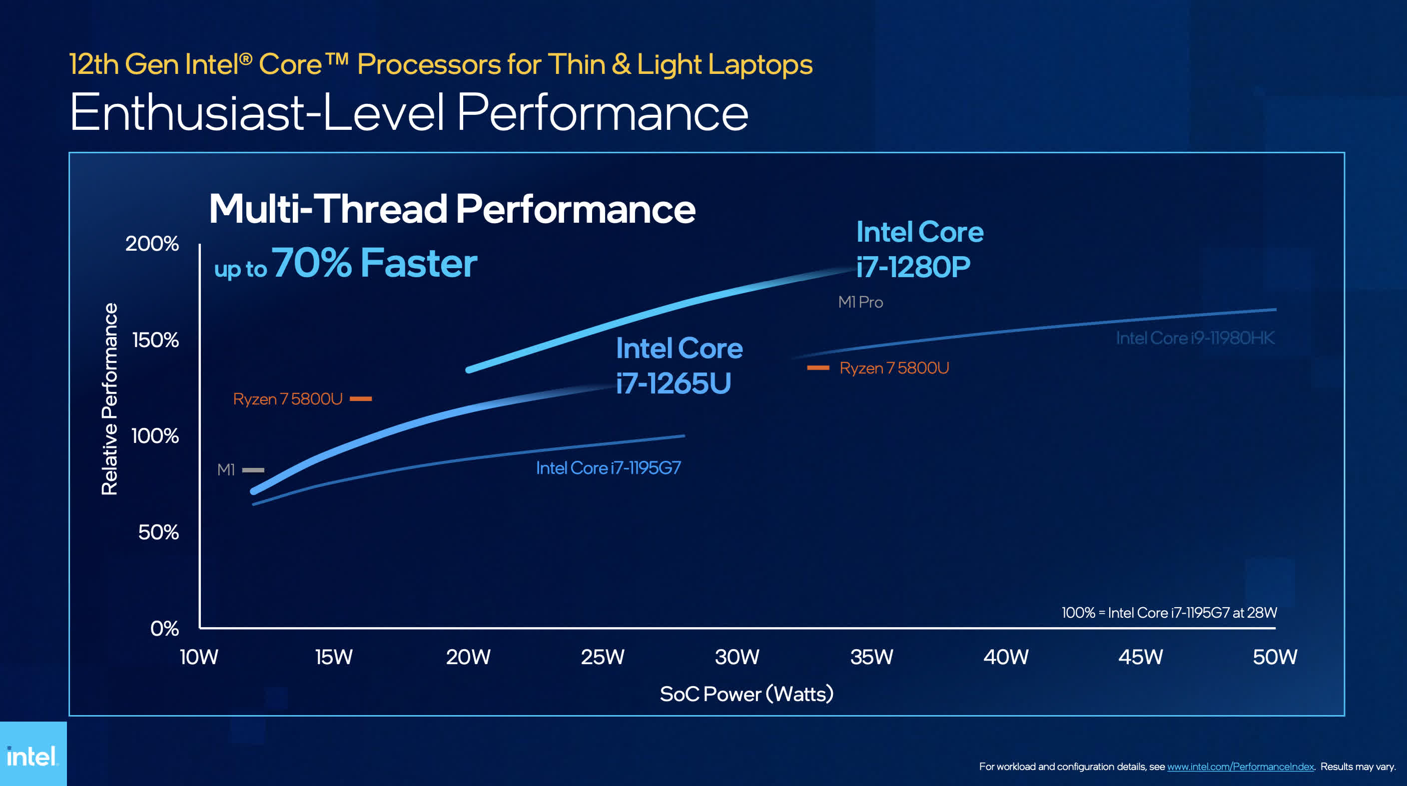 Intel lance les processeurs Alder Lake des séries P et U de 12e génération pour les ordinateurs portables légers 2 Intel lance les processeurs Alder Lake des series P et