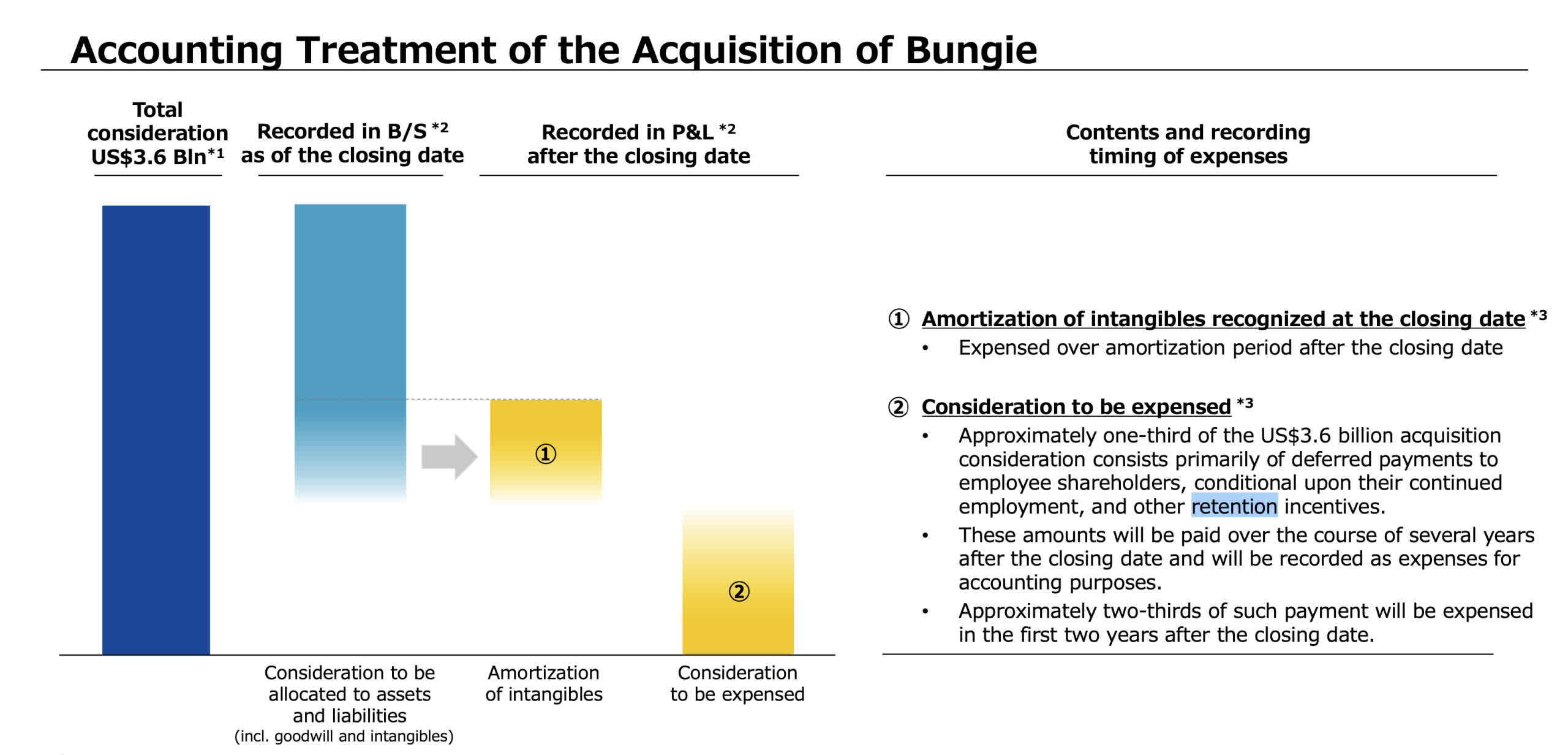 Sony révèle qu'un tiers de l'accord de 3,6 milliards de dollars avec Bungie est destiné à la rétention des talents 2 Sony revele quun tiers de laccord de 36 milliards de