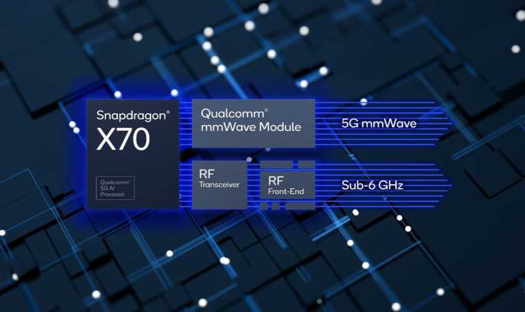 Compatible Wi-Fi 7 : Qualcomm présente l'avenir de la connectivité avec de nouveaux chipsets 1 Compatible Wi Fi 7 : Qualcomm Présente L'avenir De La Connectivité Avec