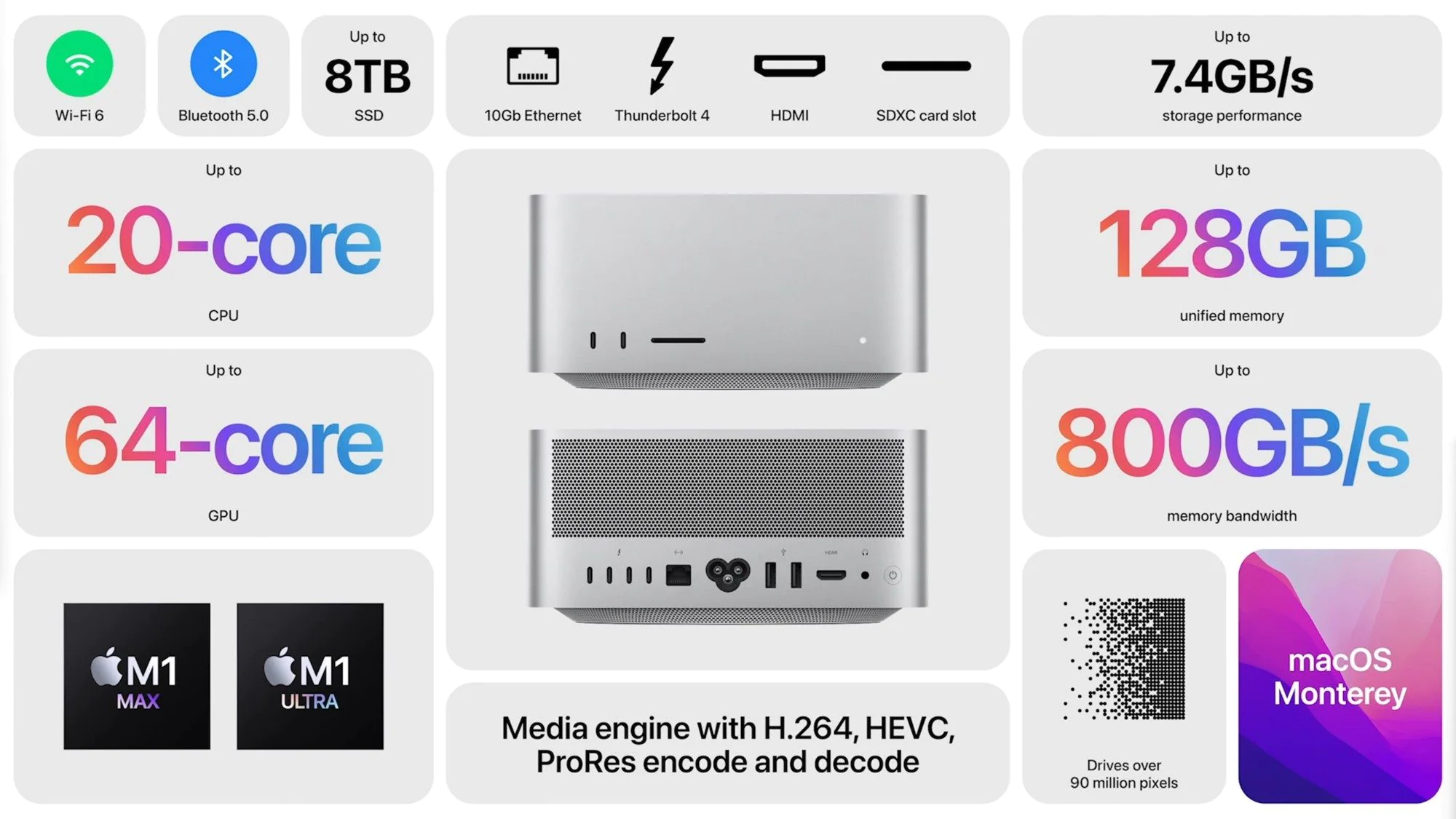 Apple présente le Mac Studio, un nouvel ordinateur conçu pour les créatifs 2 1646765828 821 Apple presente le Mac Studio un nouvel ordinateur concu pour