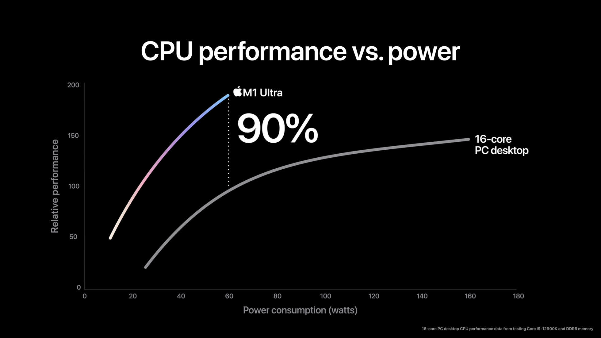 1646777113 535 Apple devoile Mac Studio un nouvel ordinateur de bureau propulse