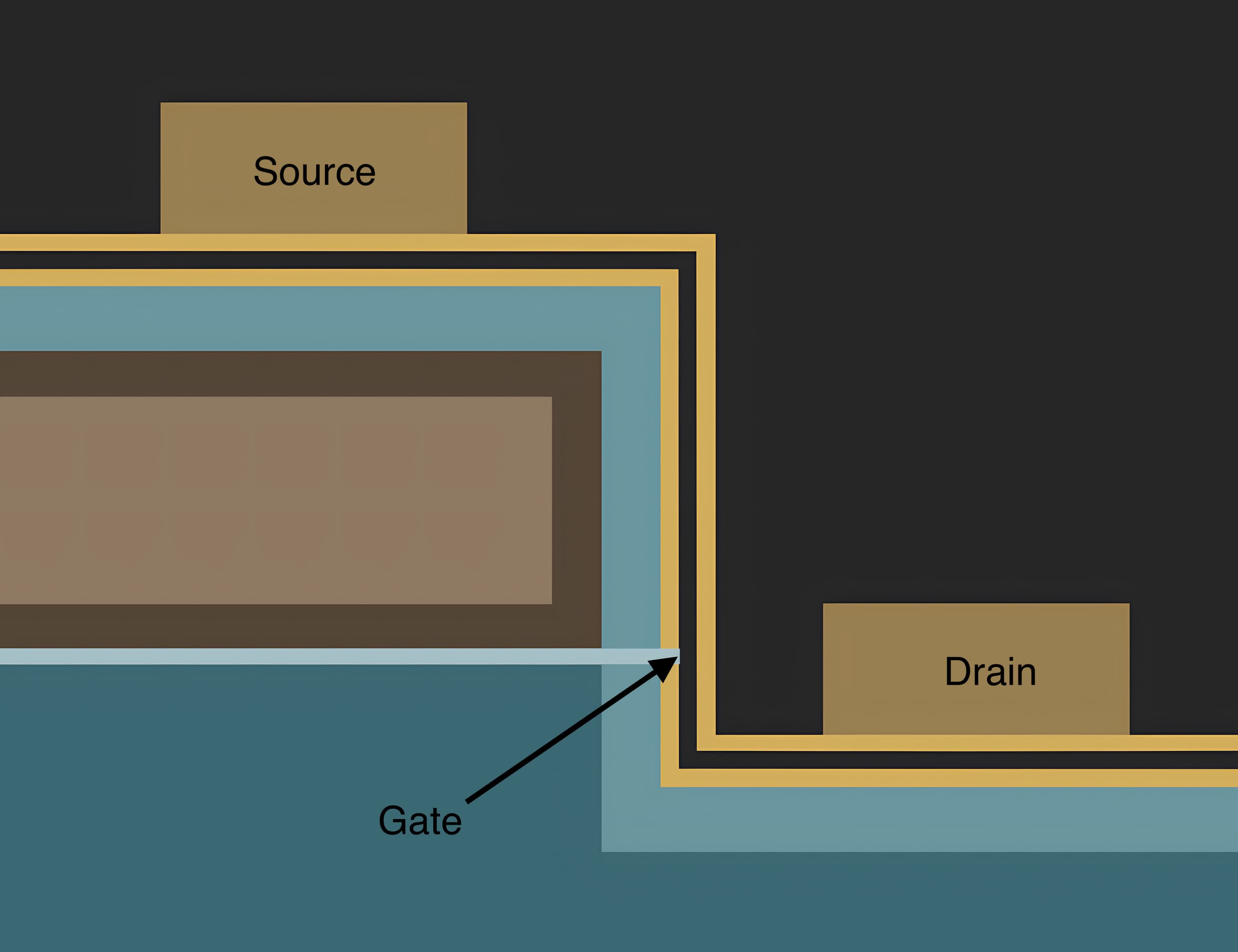Des chercheurs chinois créent la plus petite grille de transistor au monde 3 1647043812 374 Des chercheurs chinois creent la plus petite grille de transistor
