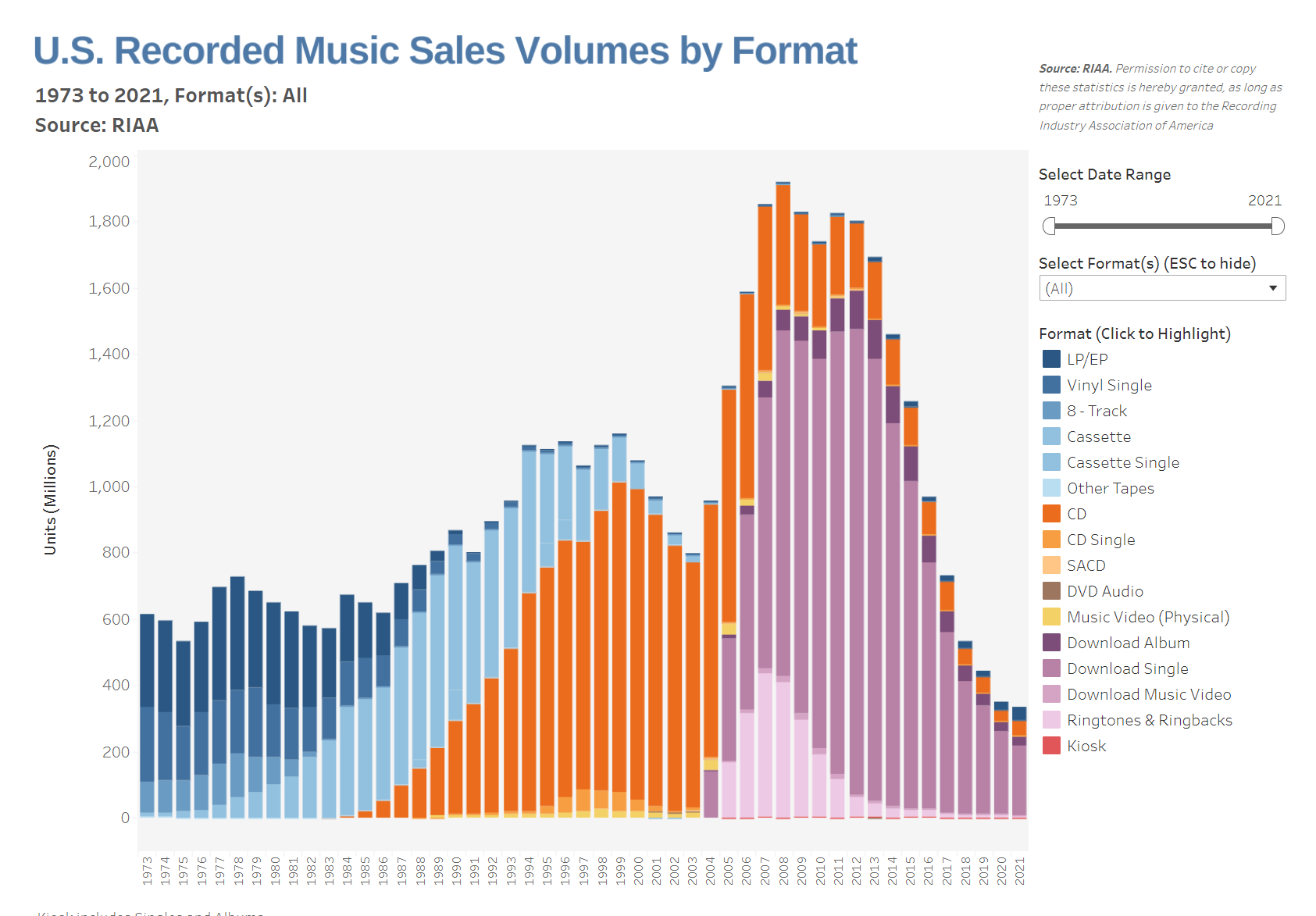 Les ventes de CD de musique ont augmenté l'année dernière pour la première fois depuis 2004 3 1647267847 299 Les ventes de CD de musique ont augmente lannee derniere