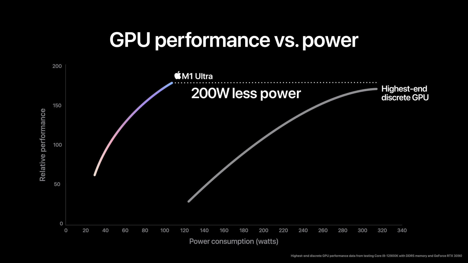 1647621010 938 Le M1 Ultra dApple est une bete de performance mais