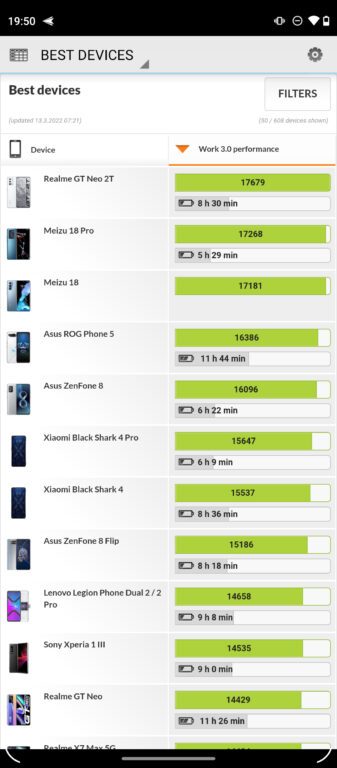 1647876257 350 Smartphone de jeu Motorola G200 dans le test un