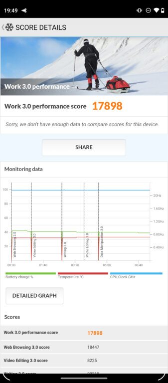 1647876257 51 Smartphone de jeu Motorola G200 dans le test un