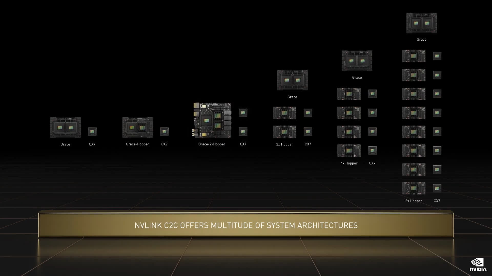 1647967216 324 Nvidia devoile larchitecture GPU Hopper de nouvelle generation et des