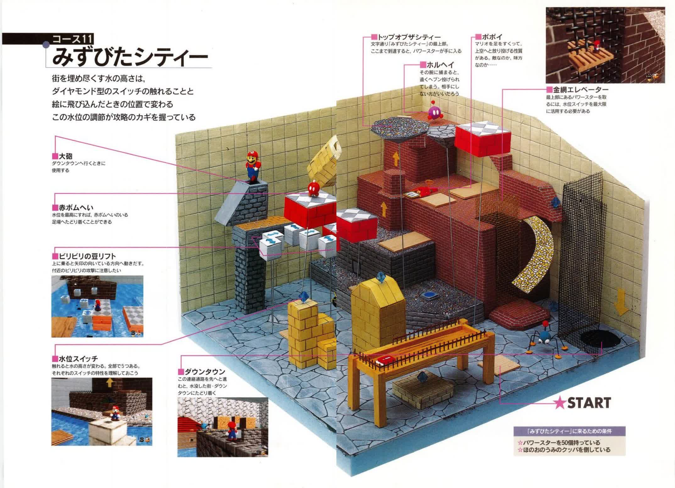 1648398789 976 Nintendo ne vous laissera pas lire ce guide Super Mario