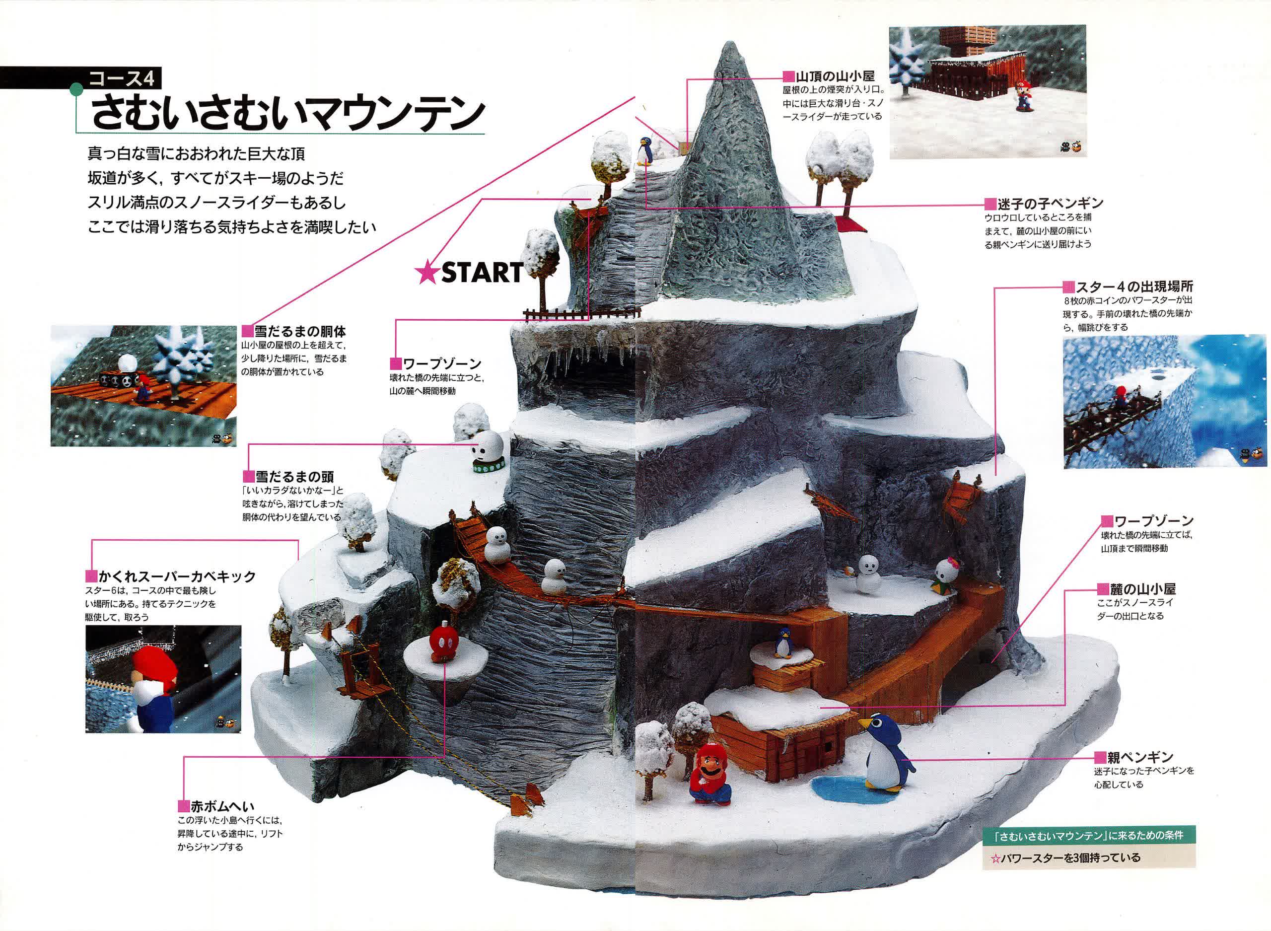 1648398790 399 Nintendo ne vous laissera pas lire ce guide Super Mario