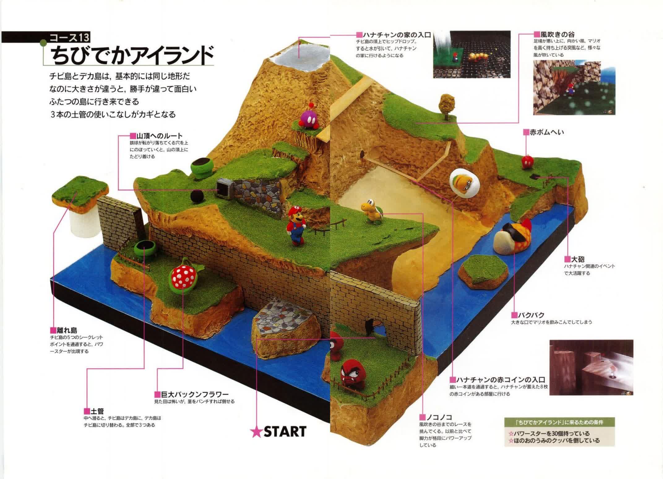 1648398792 36 Nintendo ne vous laissera pas lire ce guide Super Mario