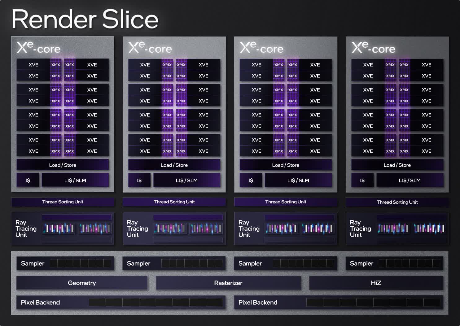Opinion: Intel pimente le marché des PC avec le lancement du GPU Arc 3 1648665612 279 Opinion Intel pimente le marche des PC avec le lancement