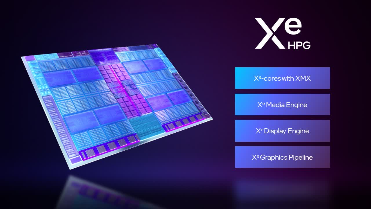 Opinion: Intel pimente le marché des PC avec le lancement du GPU Arc 4 1648665613 327 Opinion Intel pimente le marche des PC avec le lancement