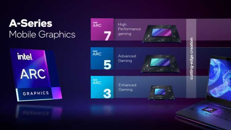 Opinion: Intel pimente le marché des PC avec le lancement du GPU Arc 1 Opinion: Intel Pimente Le Marché Des Pc Avec Le Lancement