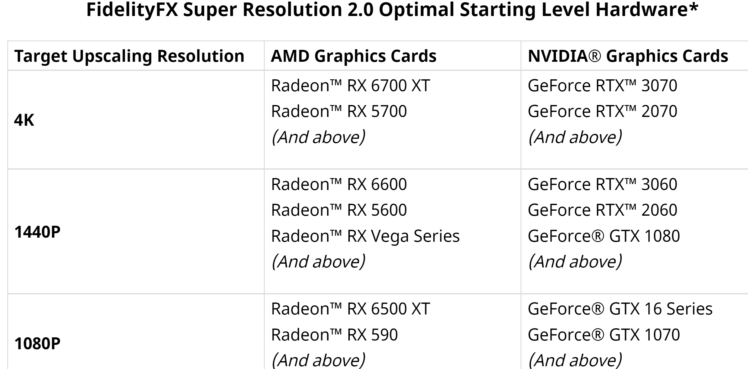 God of War reçoit le support AMD FSR 2.0 2 AMD revele plus de details techniques FSR 20 a