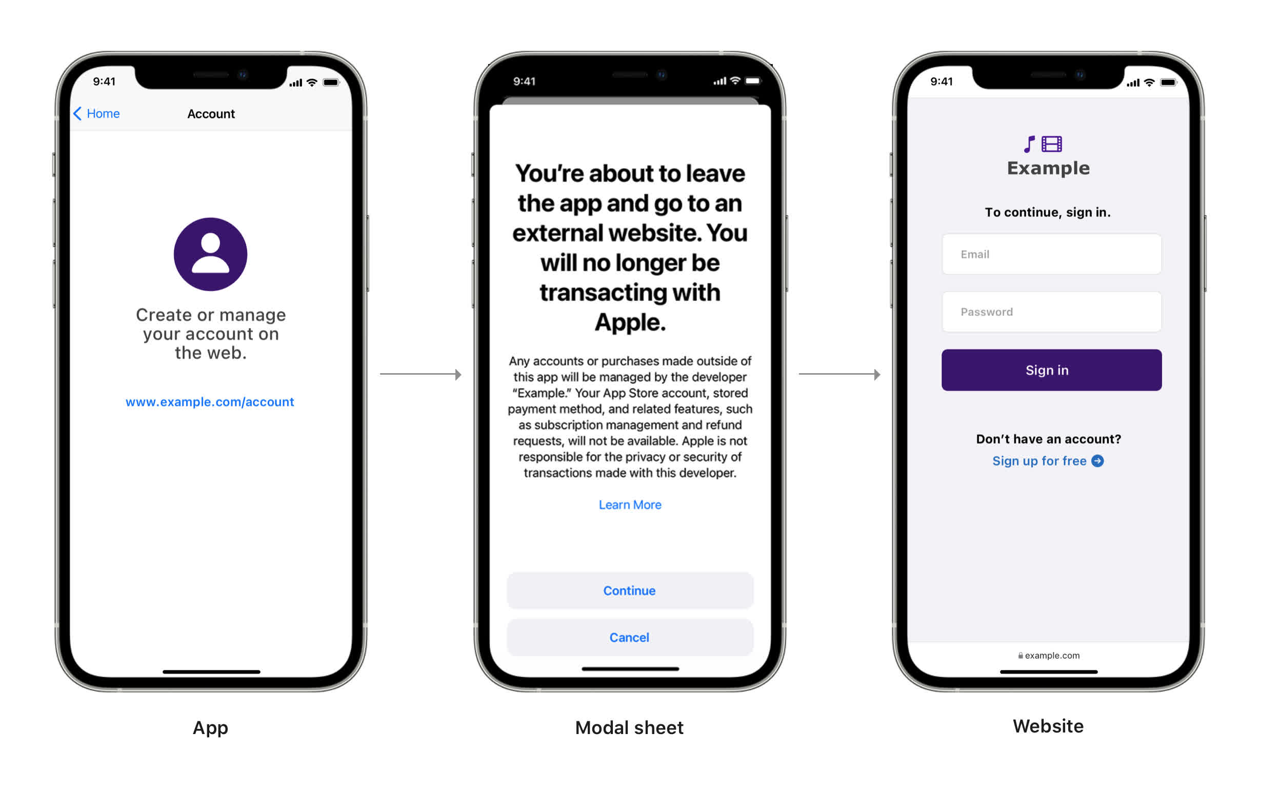 Apple autorise désormais les applications "lecteurs" à créer des liens vers leurs propres sites 2 Apple autorise desormais les applications lecteurs a creer des liens