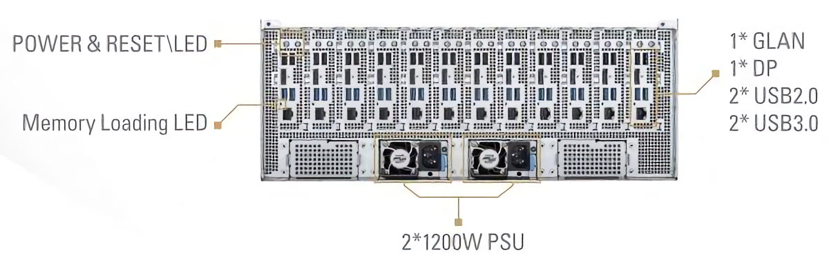 Cette plate forme miniere Asrock de 14 800 est alimentee