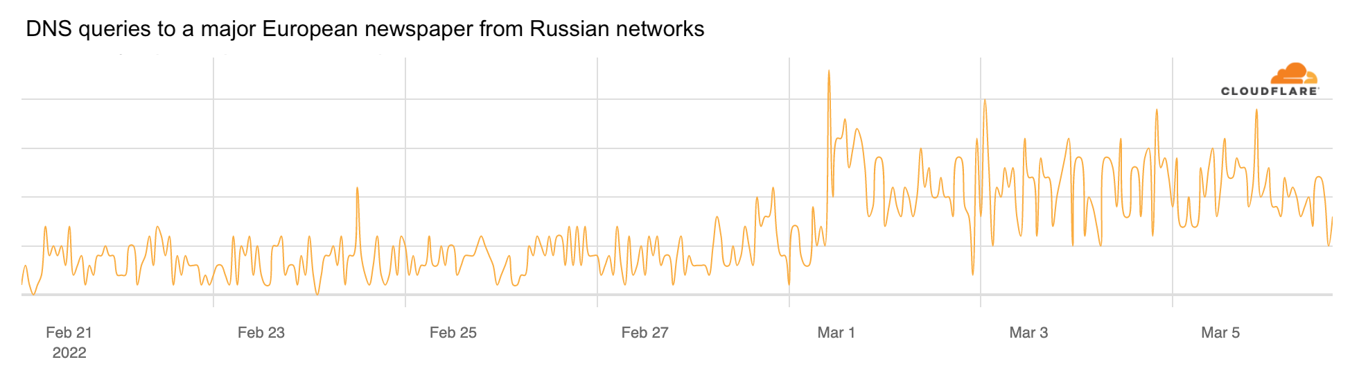Cloudflare rejette les demandes d'annulation de ses services en Russie 2 Cloudflare rejette les demandes dannulation de ses services en Russie