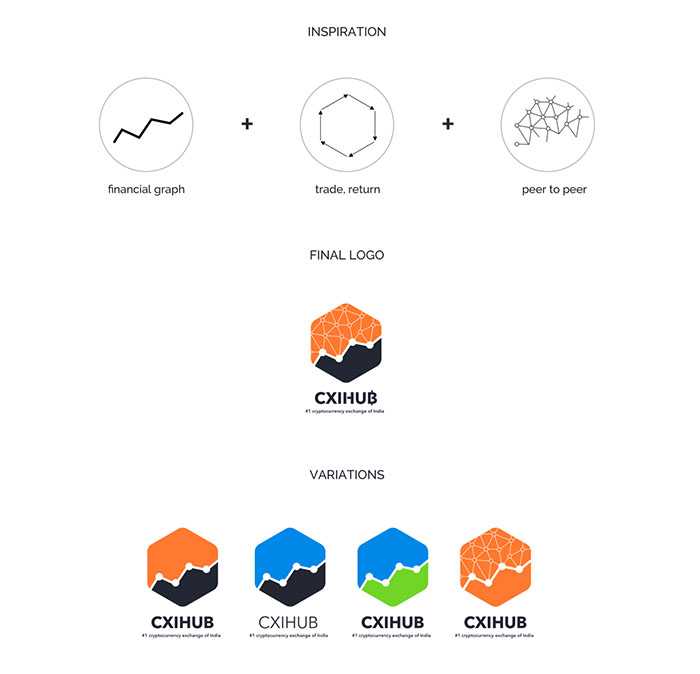Comment réussir le changement de marque d'un logo 8 Conceptualisation Processing Creation Logo Concept