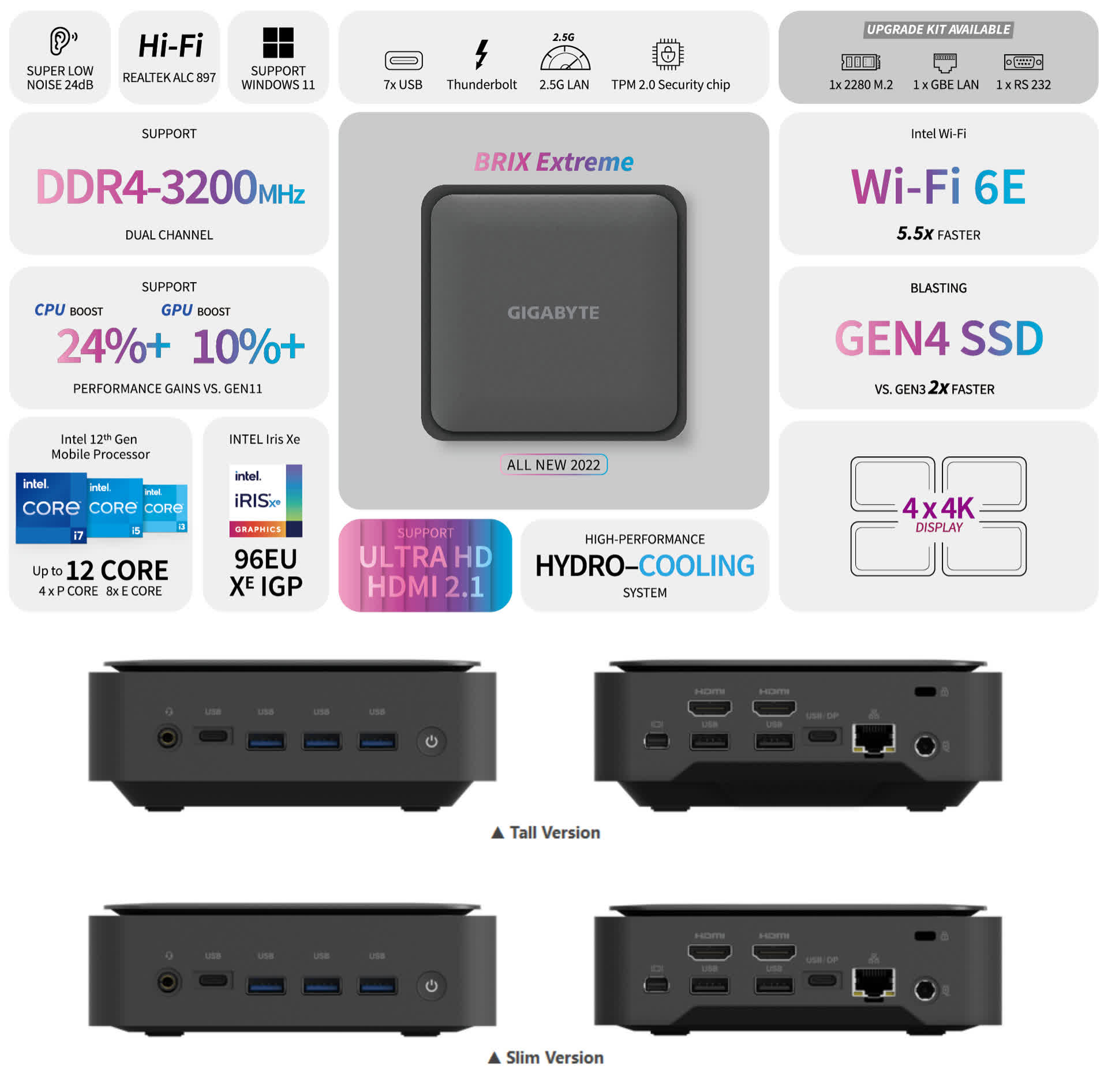 Gigabyte lance le mini PC le plus puissant au monde : le Brix Extreme 2 Gigabyte lance le mini PC le plus puissant au monde