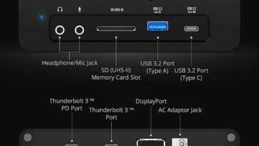 La Nouvelle Station D'accueil Sabrent Comprend Deux Ports Thunderbolt 3,
