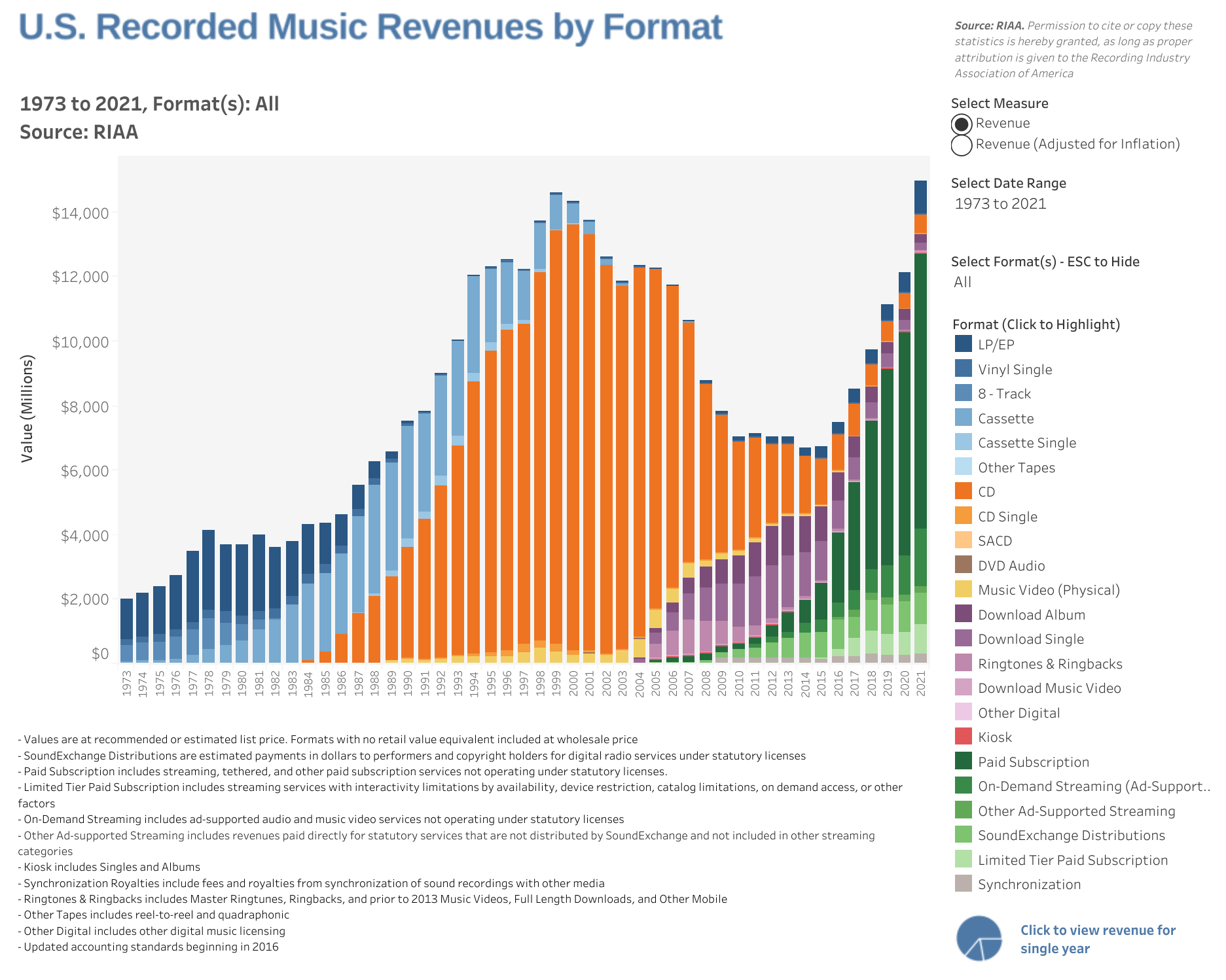 Les ventes de CD de musique ont augmenté l'année dernière pour la première fois depuis 2004 2 Les ventes de CD de musique ont augmente lannee derniere