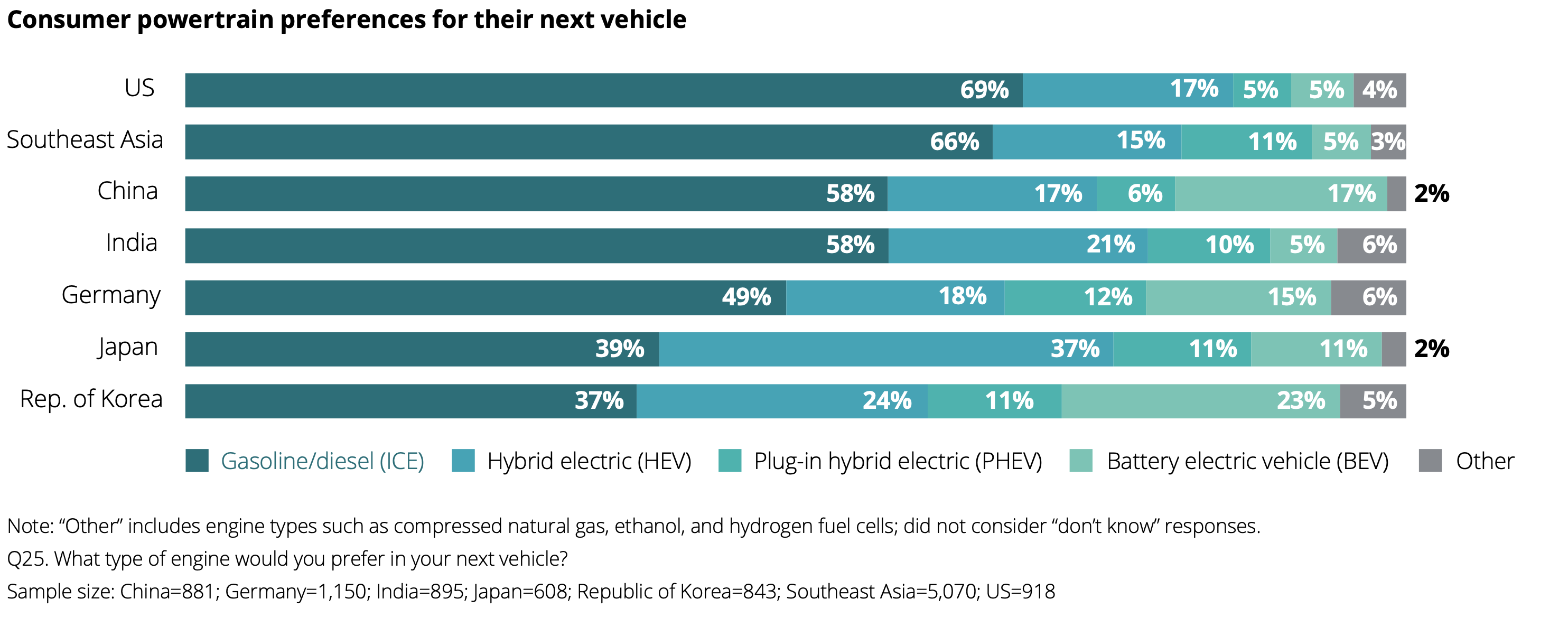 L'invasion de l'Ukraine par la Russie met un frein au rêve de voitures électriques moins chères 2 Linvasion de lUkraine par la Russie met un frein au