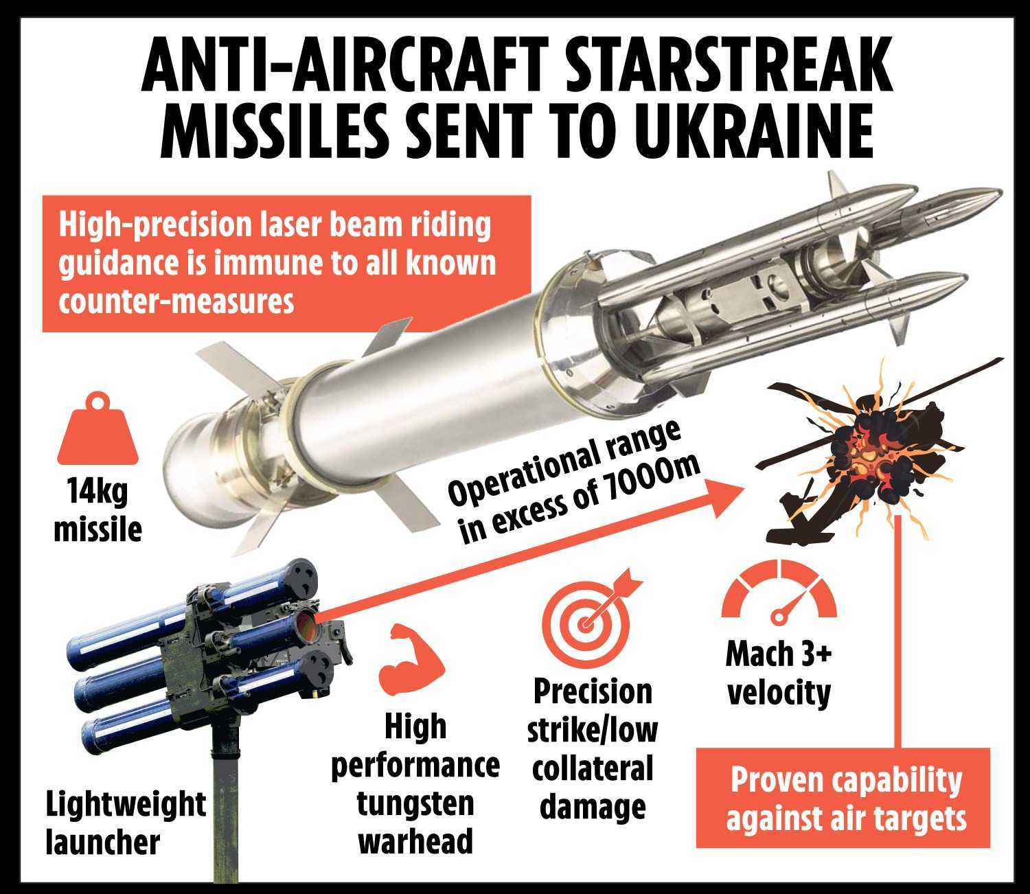 Que sont les missiles anti-aériens Starstreak livrés à l'Ukraine depuis le Royaume-Uni 3 Starstreak Missile