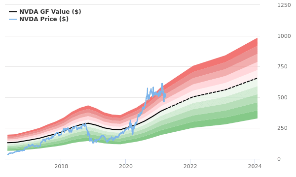 3 actions technologiques où investir sur internet aujourd'hui 4 Action Nvidia