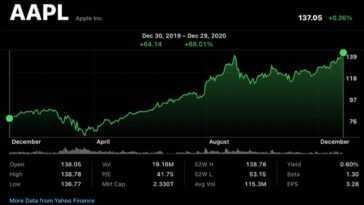Paires de devises: l'essence du trading Forex 8 Apple Action Bourse
