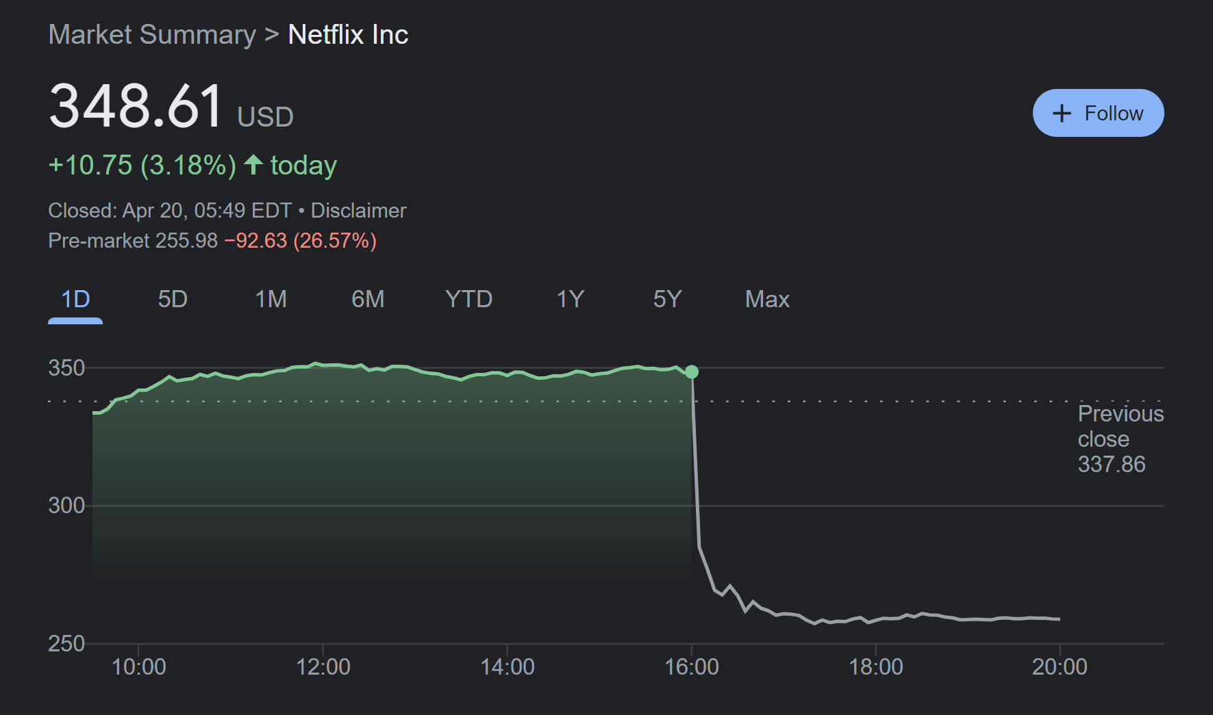 Netflix perd des abonnés pour la première fois en une décennie, blâme les partageurs de compte 3 1650459310 376 Netflix perd des abonnes pour la premiere fois en une