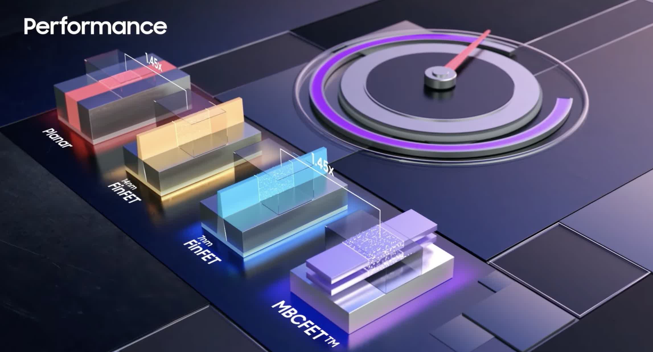 Samsung annonce que la production commerciale de puces 3 nm commencera dans les prochaines semaines 2 Samsung annonce que la production commerciale de puces 3 nm