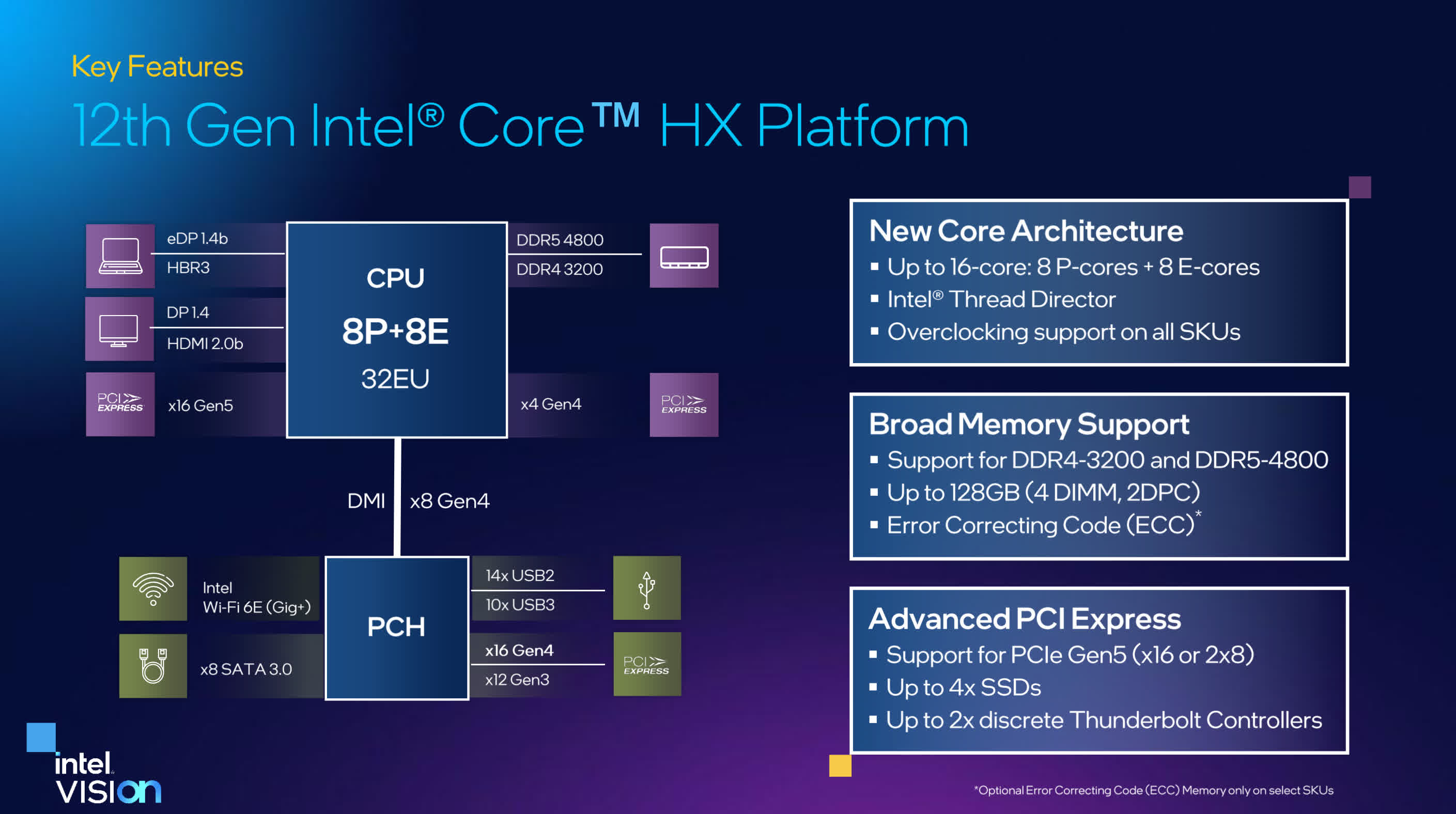 Les processeurs Alder Lake-HX d'Intel sont officiels, avec prise en charge de PCIe 5.0, DDR5 et de l'overclocking 3 1652215870 770 Les processeurs Alder Lake HX dIntel sont officiels avec prise en